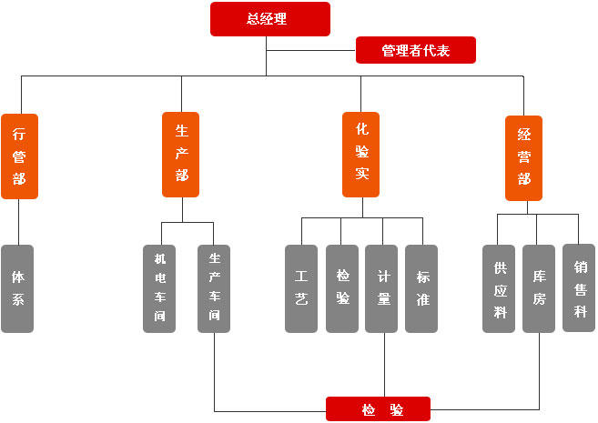 yl23455永利(集团)股份有限公司官网
